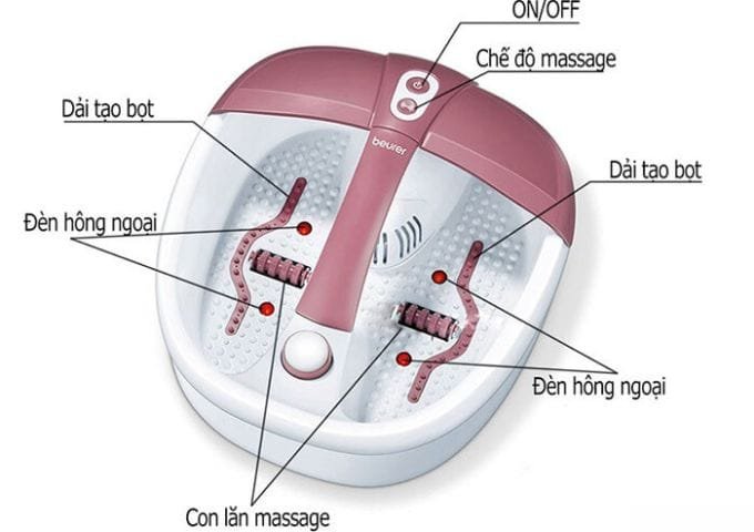 Bồn ngâm chân Beurer FB35