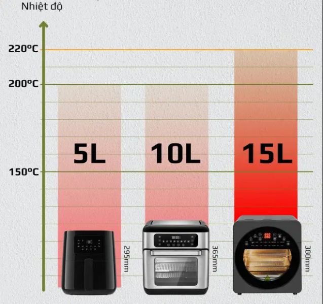 Lựa chọn không đúng kích thước nồi chiên không dầu